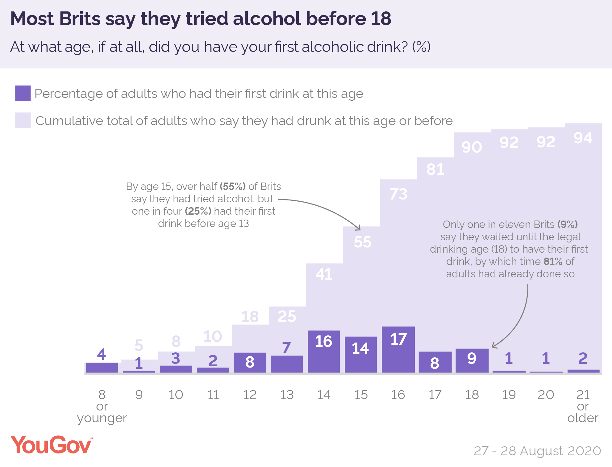 alcohol age limit uk